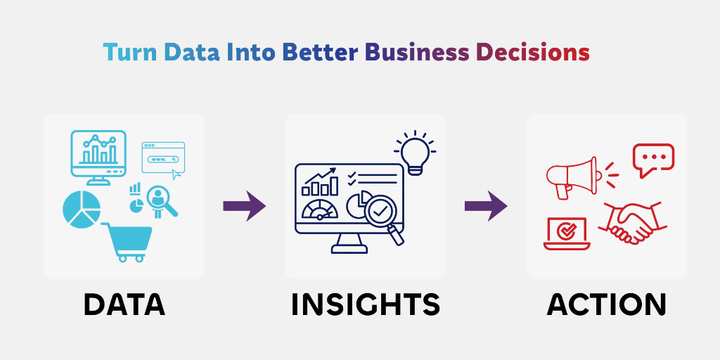 Infographic data, insights, action