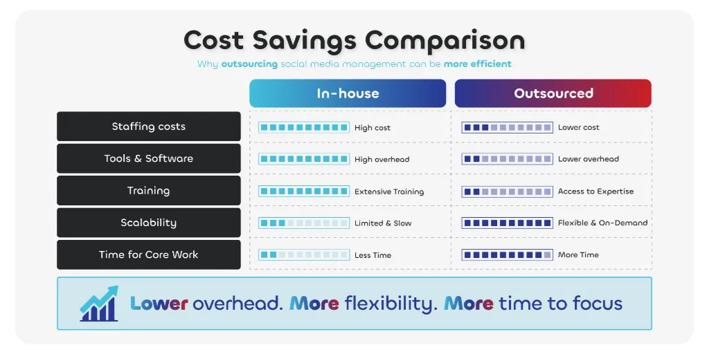 cost savings comparison