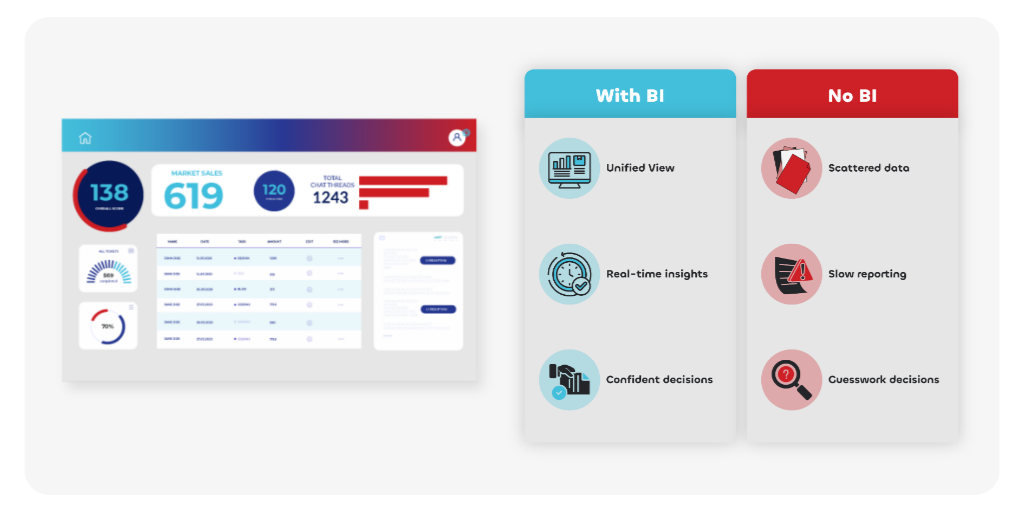 bi dashboard
