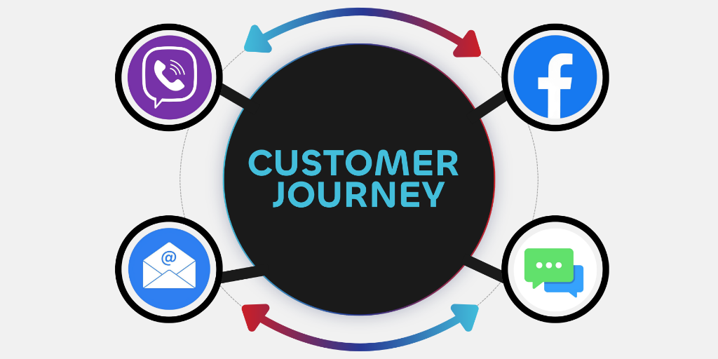 Custom omnichannel wheel diagram