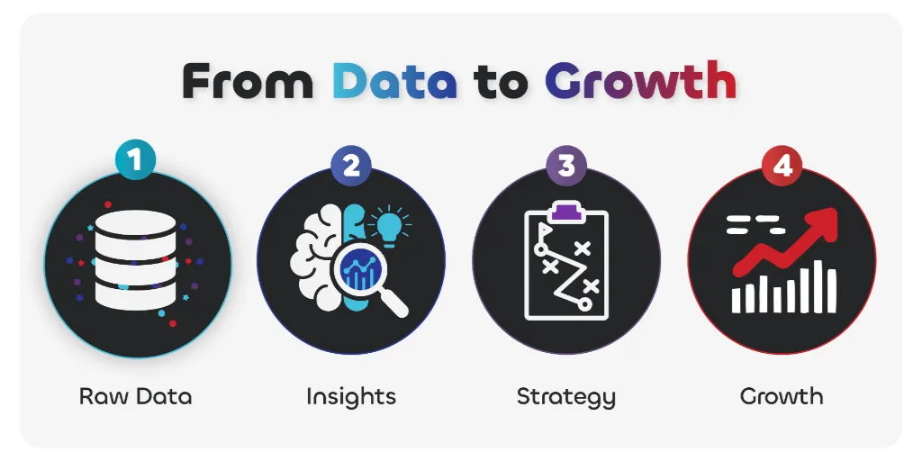 data growth