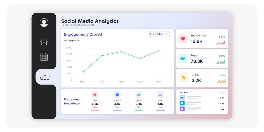 social media metrics dashboard