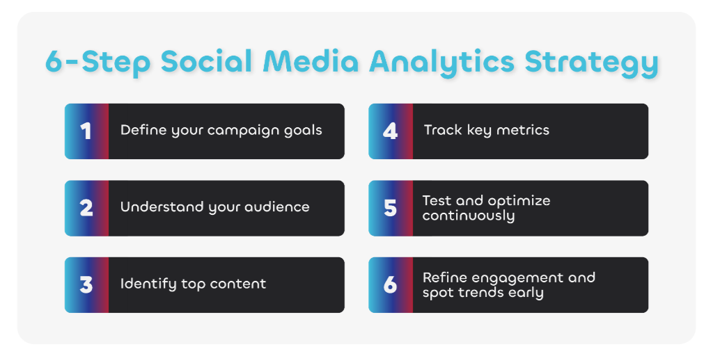 step by step strategy