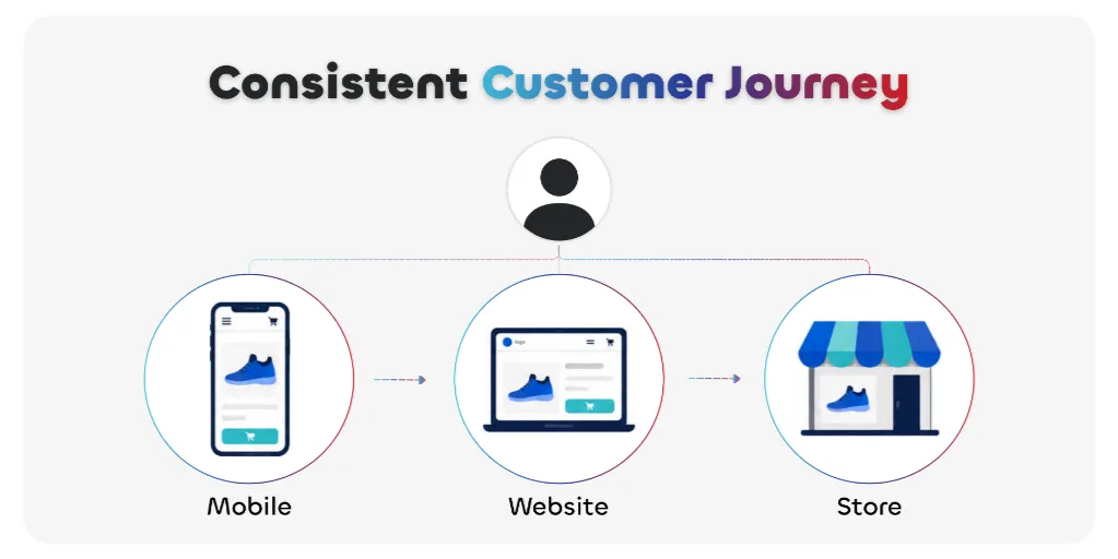 omnichannel marketing