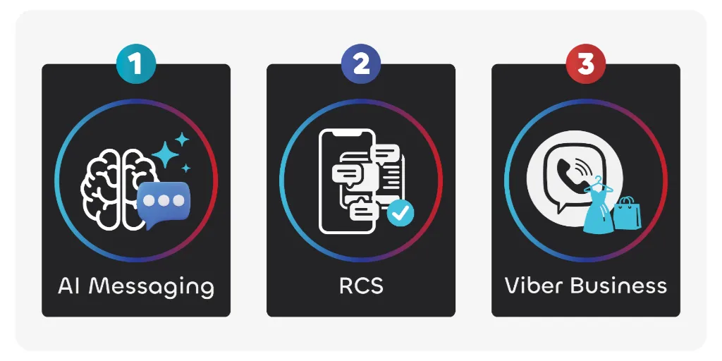 ai messaging rcs viber business