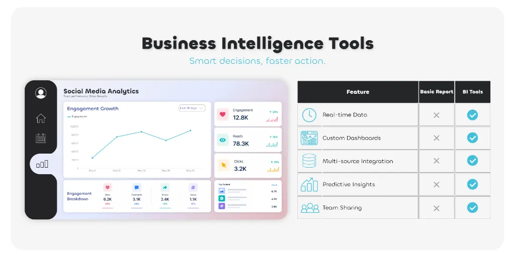 business intelligence dashboard too comparison table