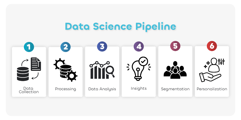 data science pipeline diagram