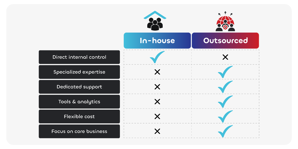 in-house vs outsourced comparison table