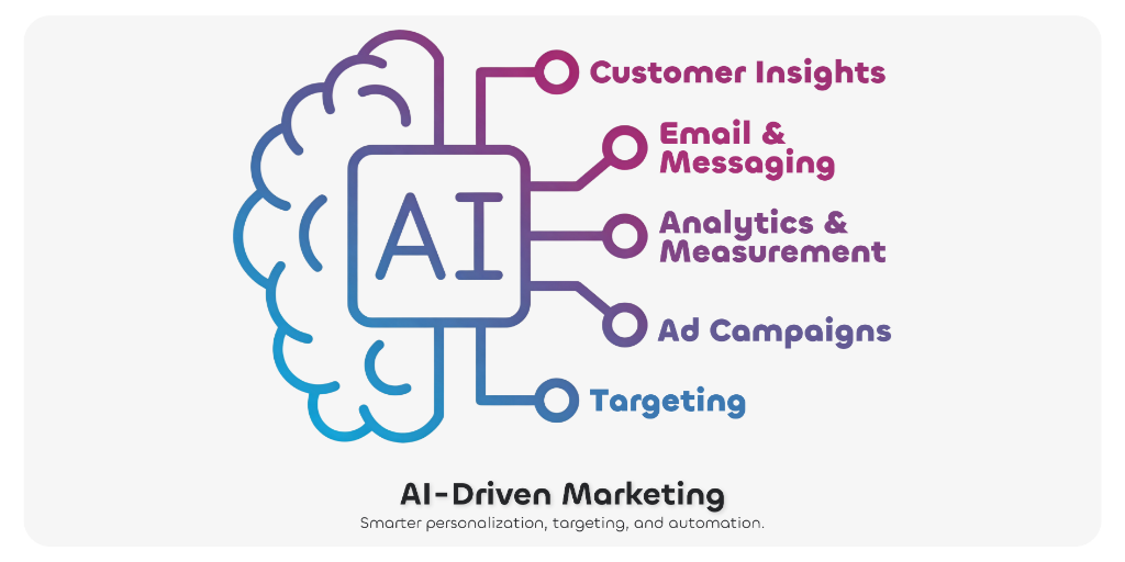 ai marketing