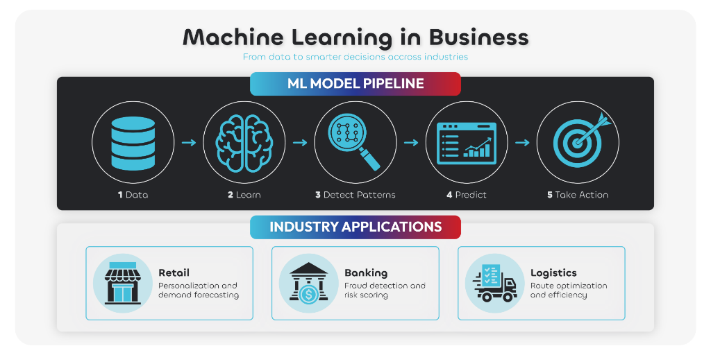 machine learning model pipeline diagram