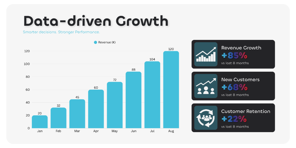 growth chart visual with data points