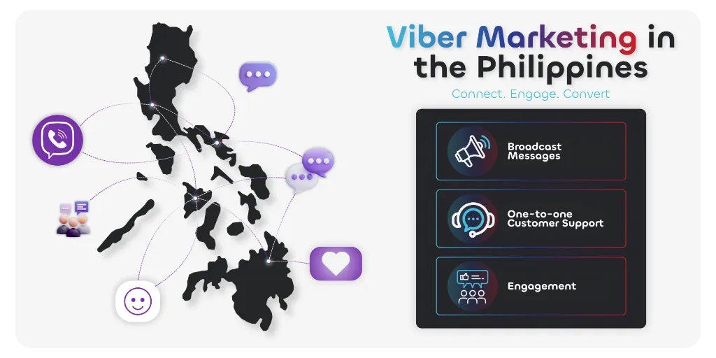viber marketing in the philippines
