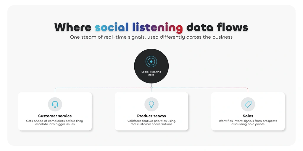 social listening