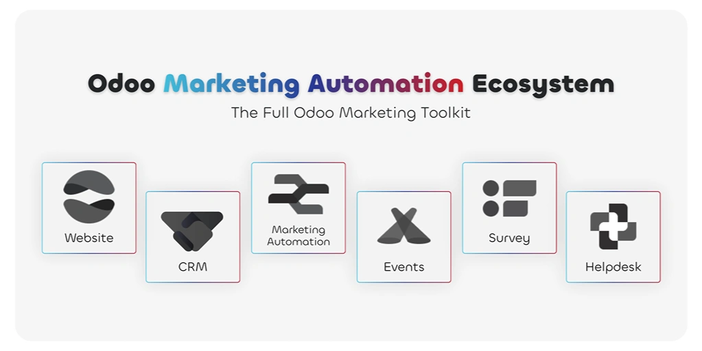 odoo marketing automation