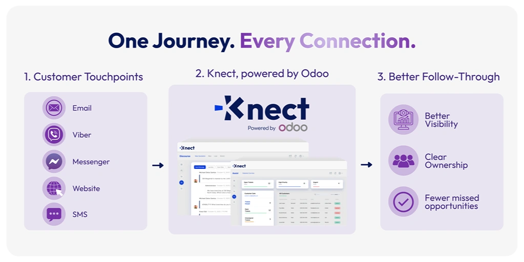 knect