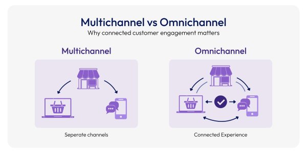 multichannel vs omnichannel