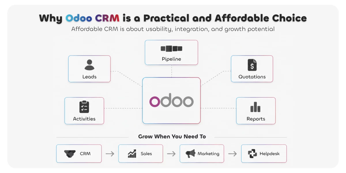 affordable crm software