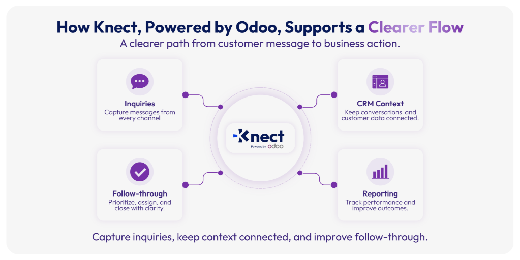 Knect Data Chart