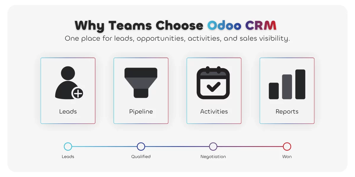 odoo crm