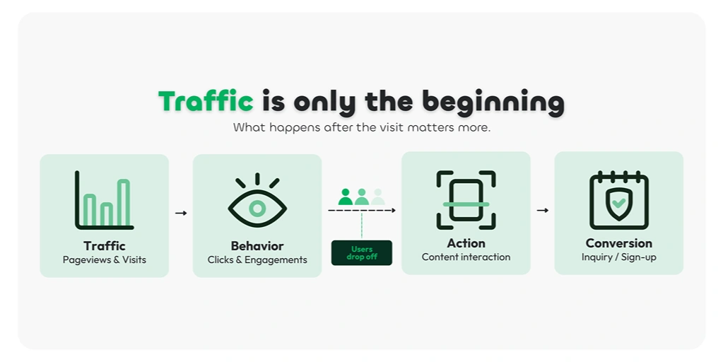ai analytics, traffic is only the beginning